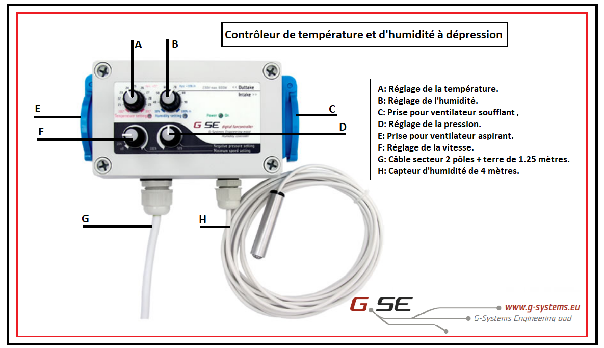 GSE - Contrôleur de température et d'humidité pour 2 ventilateurs
