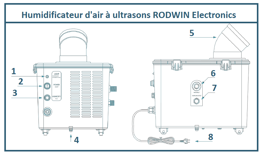 Ultraschall-Luftbefeuchter 5,5 Liter/Stunde Rodwin Electronics