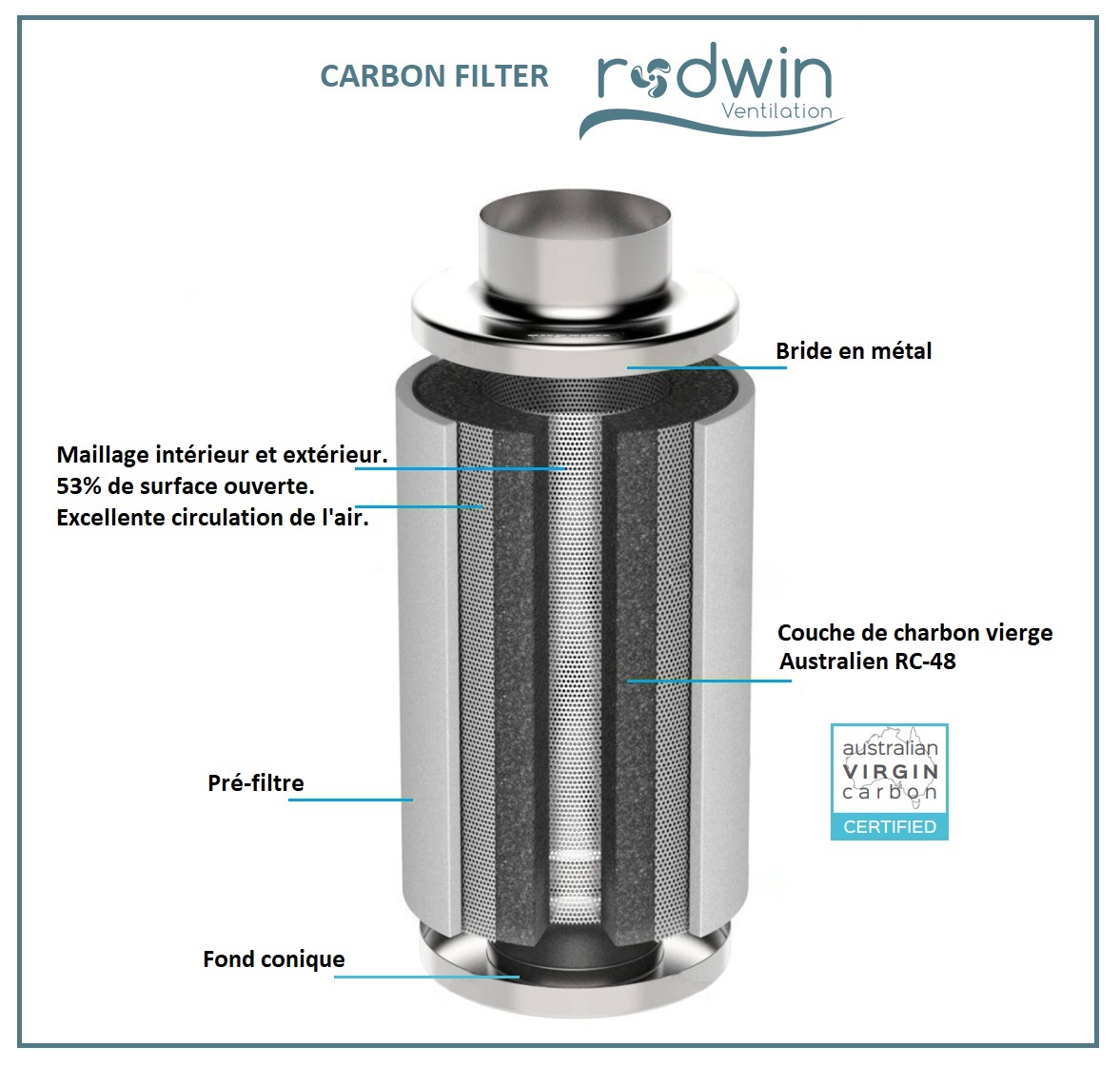 Rodwin Ventilation Anti-Geruchsfilter Durchmesser 100 mm